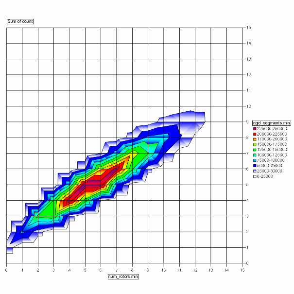 Strong correlation 2D histogram contour