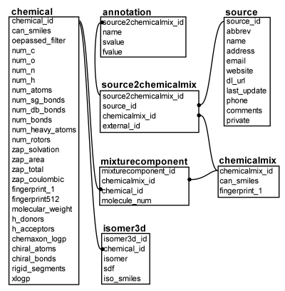 Database Schema Diagram